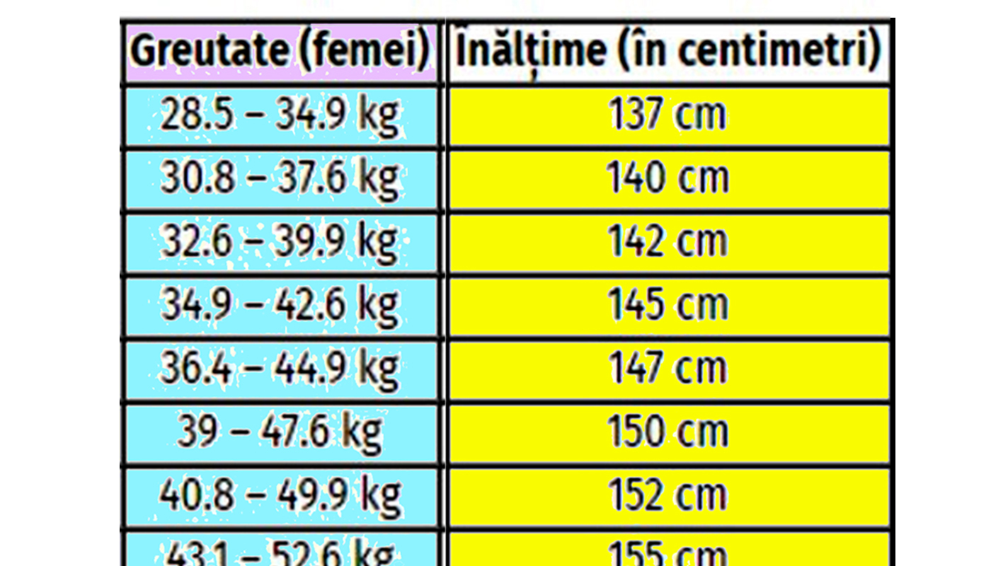 Tabel exclusiv pentru femei | Ce înălțime ar trebui să ai, în funcție de greutatea ta actuală